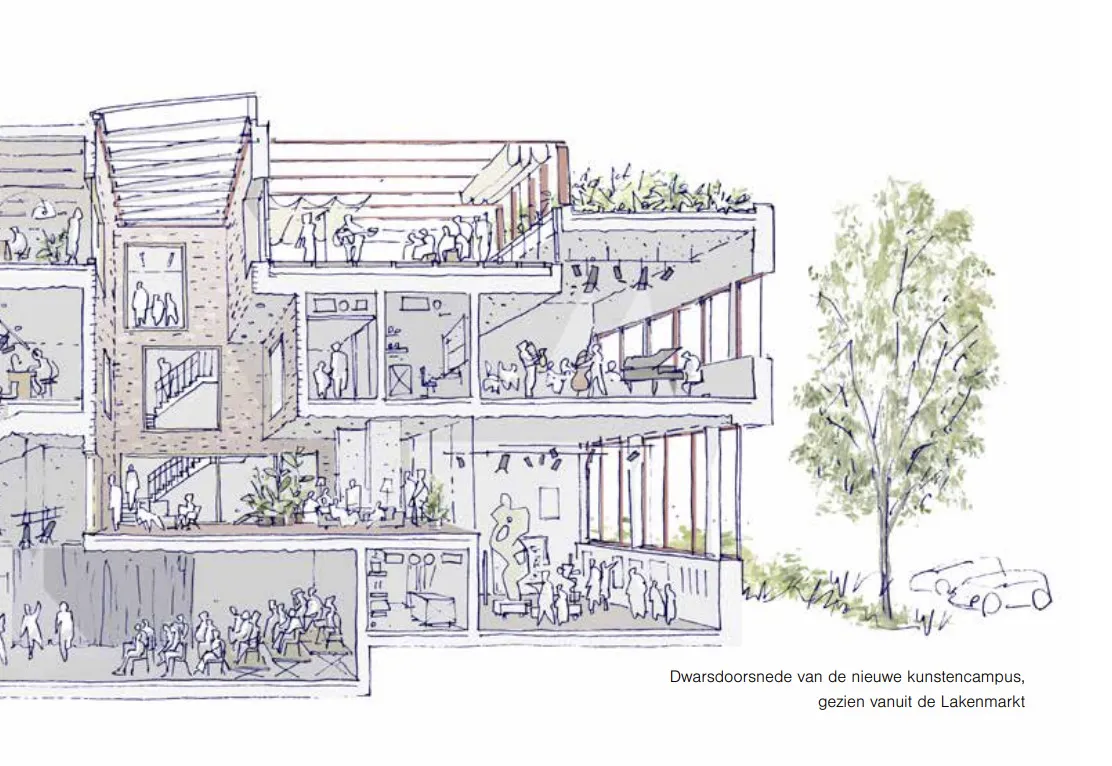 © Dwarsdoorsnede van de nieuwe kunstencampus, gezien vanuit de Lakenmarkt
